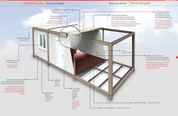Flat Pack Container Technical Specifications